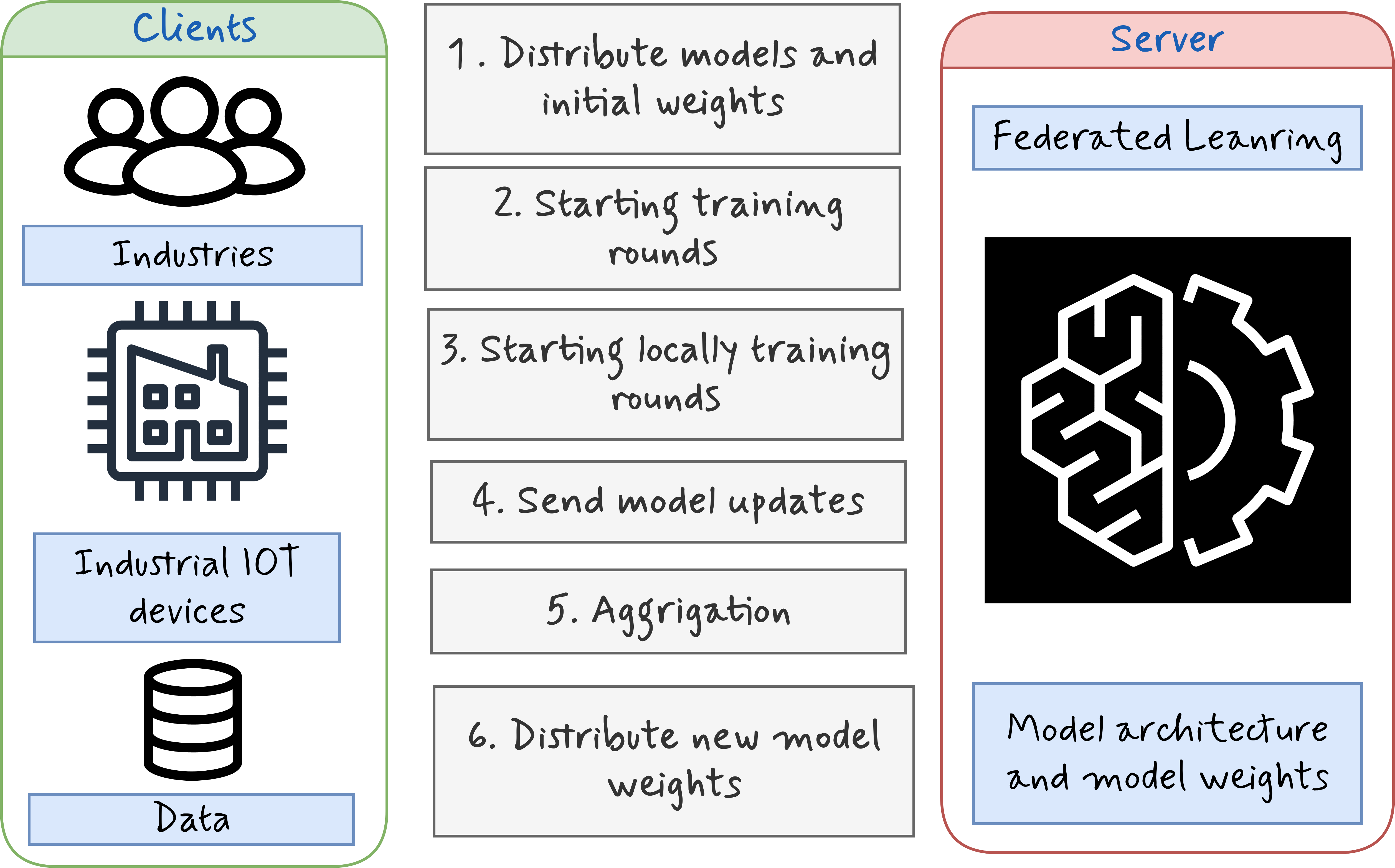 Home - Privacy-First Federated Learning Framework
